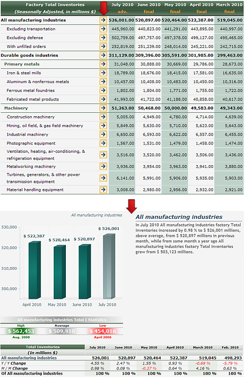 Factory Inventories