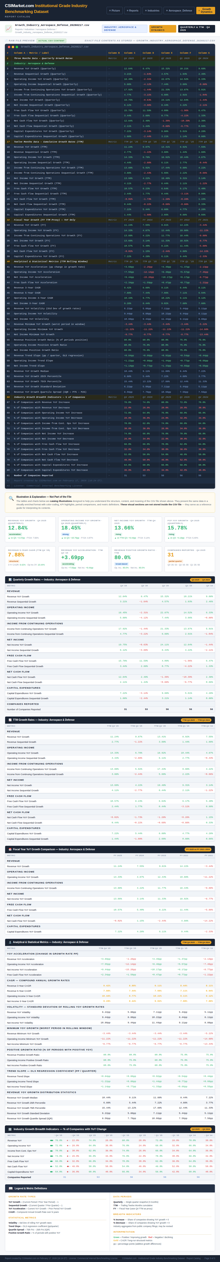 Growth Dynamics report sample
