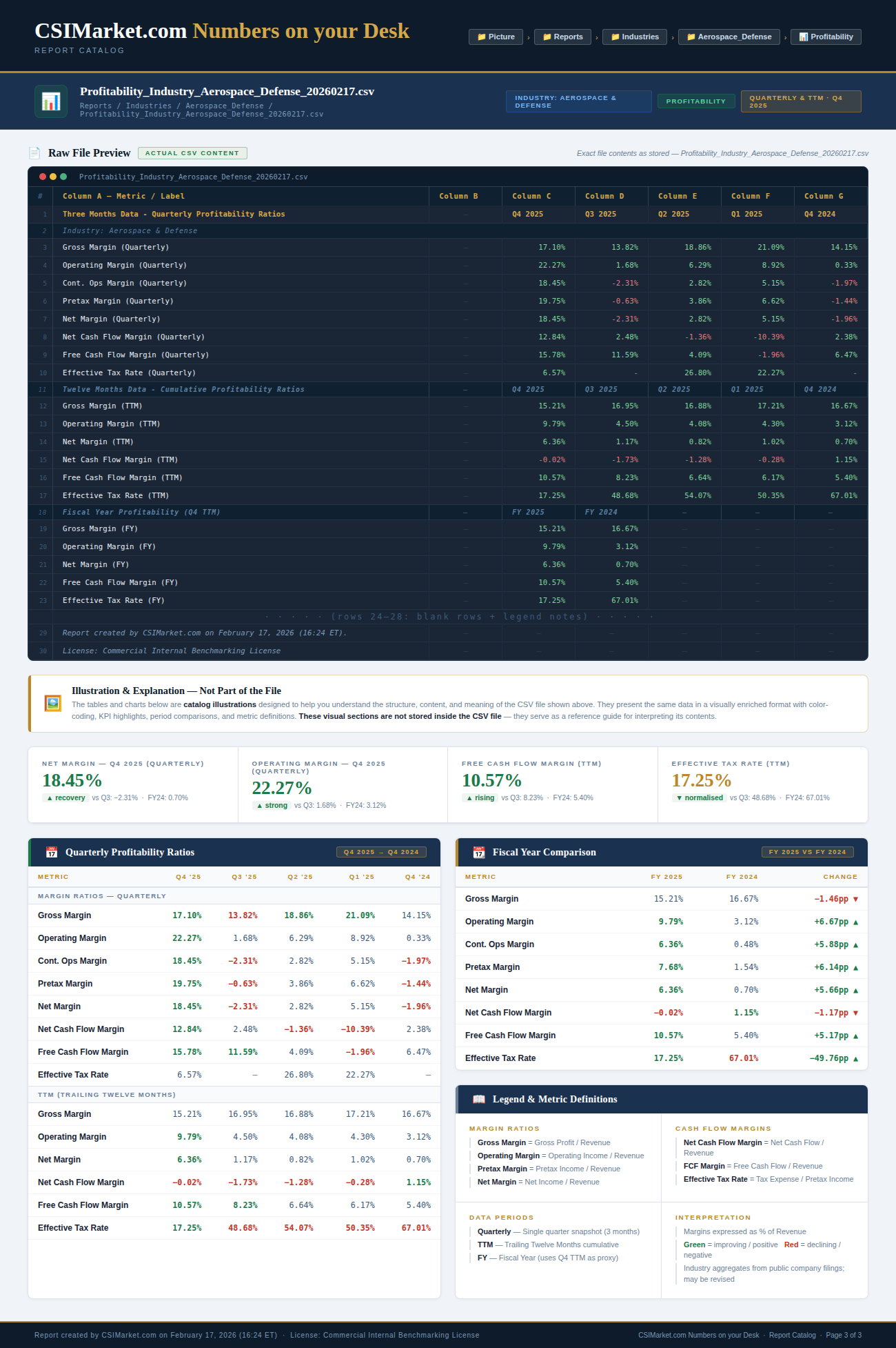 CSIMarket Custom Profitability Report