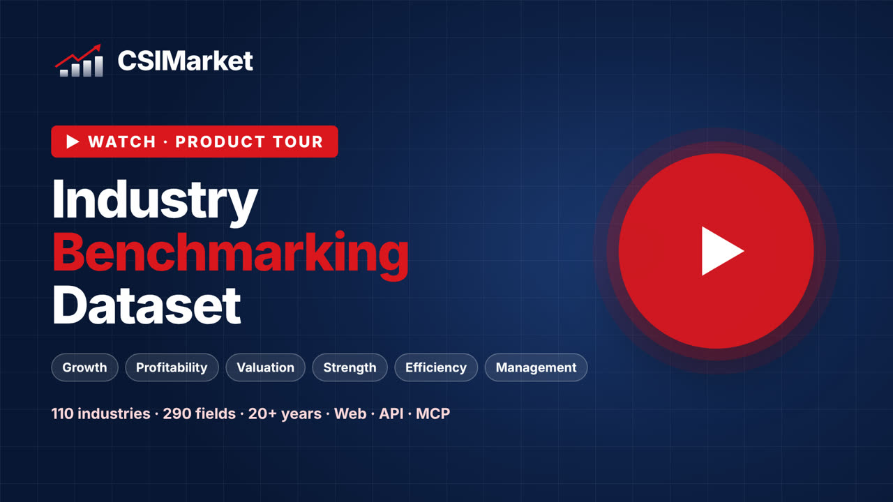 Industry Benchmarking Dataset product tour video thumbnail